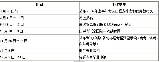 河南自考网上报名开始,2014年河南自学考试时
