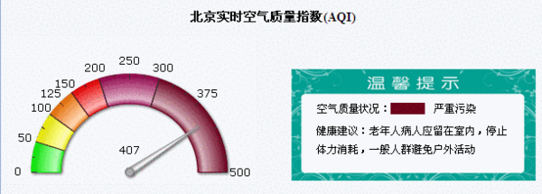 北京环保监测中心数据显示:污染今日持续加重