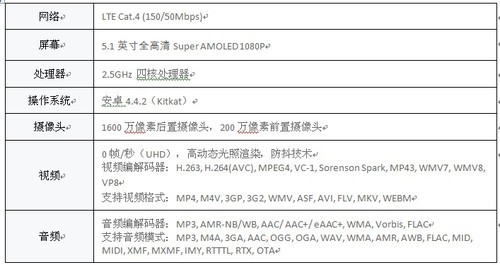 galay s5 Ʒ