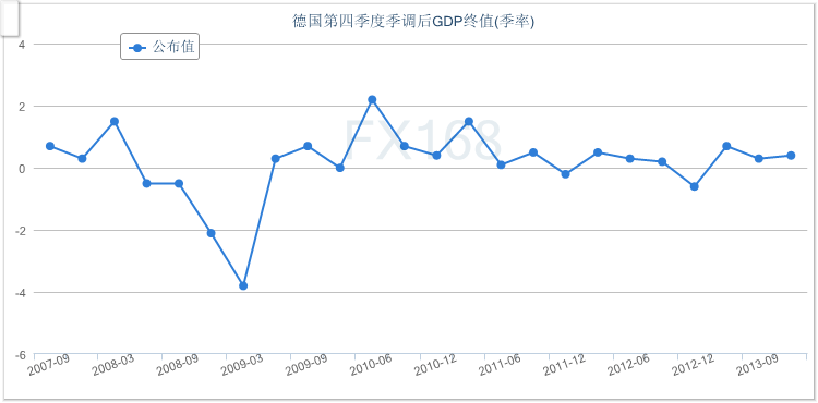 德国gdp总量(3)