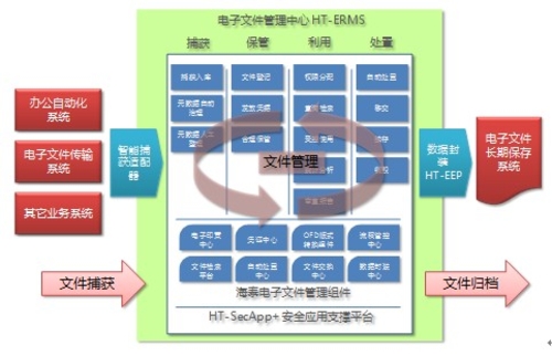 海泰方圆:电子文件管理系统的应用价值