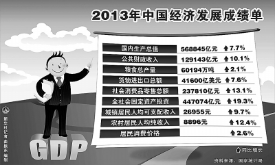2013:中国经济健步而行(图)