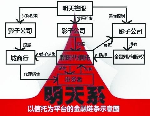 哈尔滨银行图谋港交所上市 明天系巨资潜伏银