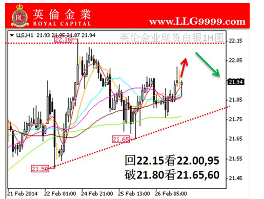 英伦金业:图解2月26日现货白银交易行情,今日