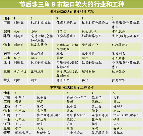 中国工人人口比例_...时.我国的城镇人口比重只有13.26 .考虑到我国当时工人阶(2)