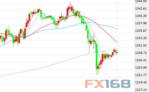 (S30犈D DƬ(li)ԴFX168ؔ(ci)(jng)W(wng))