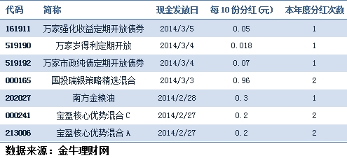 基金日报:黄金油改概念走热 资源主题基金领涨