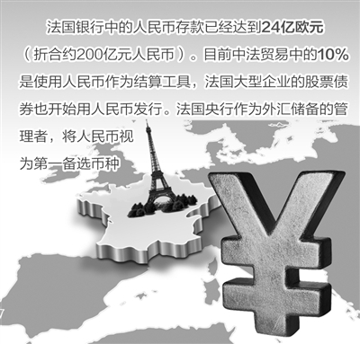 法国欲搭人民币国际化快车(图)