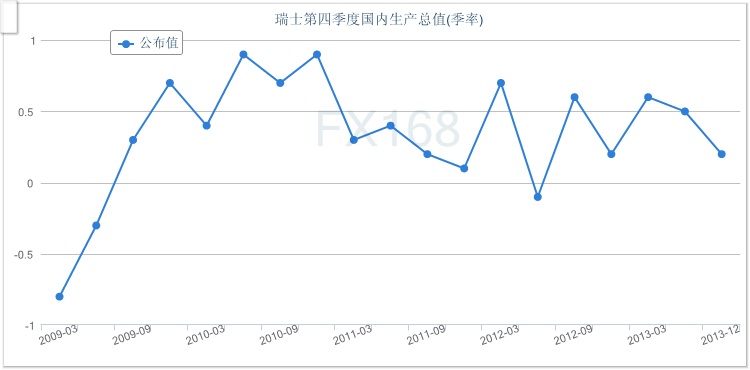 美国第四季gdp增长多少_美国第四季GDP增长放缓 但前景依然看好(2)