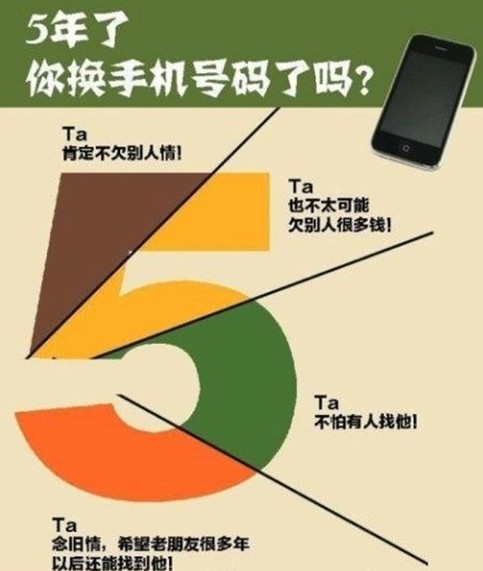 随意换手机号个人信息容易被"扒光"_第a10版:新闻朋友圈_2017年10月31