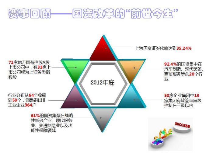 上海国资改革