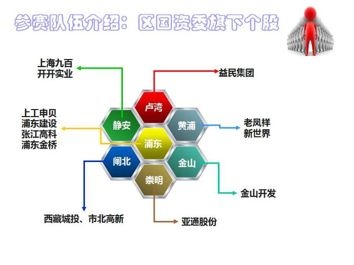 上海国资改革