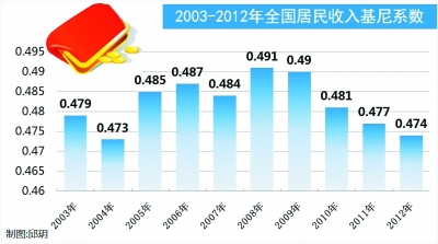 今年gdp目标(3)