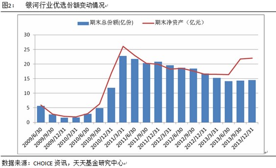 银河行业优选四季报点评(组图)-华谊兄弟(3000