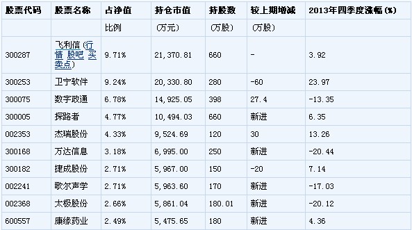 银河行业优选四季报点评(组图)-华谊兄弟(3000