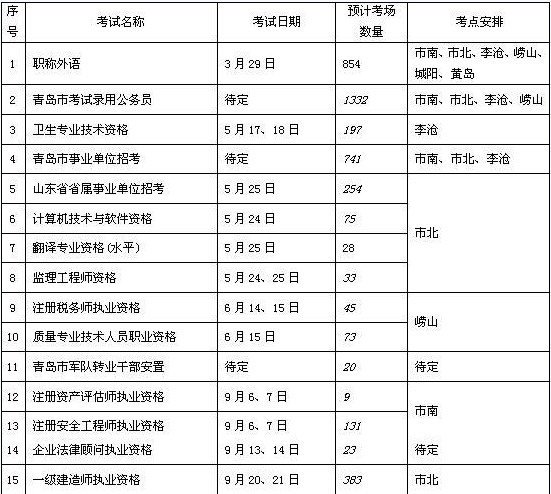 2014年青岛人事考试时间表公布 公考时间待定