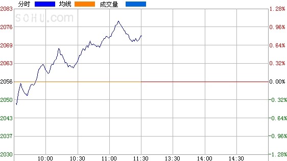 午评:沪指反弹涨0.8% 历史数据揭示两会行情规