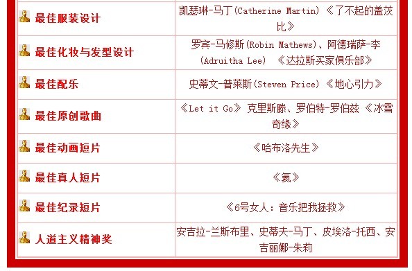 奥斯卡颁奖典礼2014顺利结束 获奖名单公布