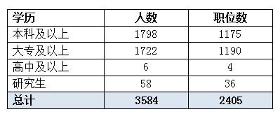 大專生與本科生機(jī)會均等