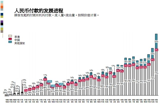 SWIFT:人民币超越瑞郎,在世界支付货币排名升