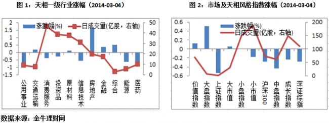 收评:场内基金普跌 多只中小板ETF跌幅居