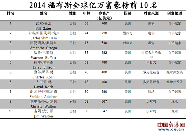 ˹2019 ˹2019Ϊʲôû