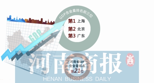 世界各国gdp排名_上海人均gdp是多少