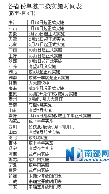 撤销重点人口呈批表_87年11月28日天津市公安局红桥分局丁字沽派出所 重点人口