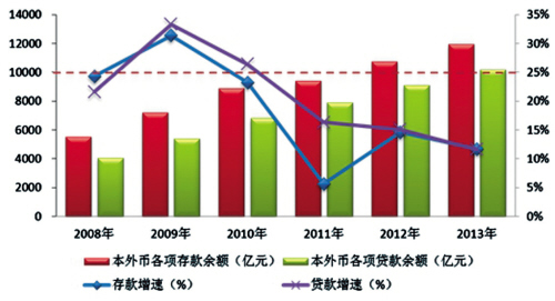 大连的人口多少人口_大连中山广场天气 辽宁中山广场天气预报 天气预报网(3)