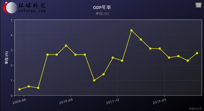 澳洲2050年预测GDP_澳洲龙虾(3)