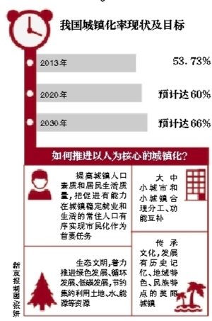 人口户籍报告_北京户籍人口常住外来人口双降