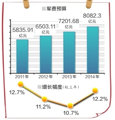 核电的gdp算在地方上吗_近年来我国gdp世界排名