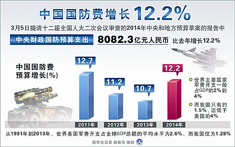 gdp统计偏低_实时(2)