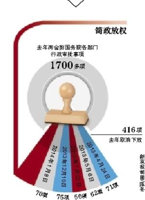 全国统一公车改革即将启动 一般公务用车将取消