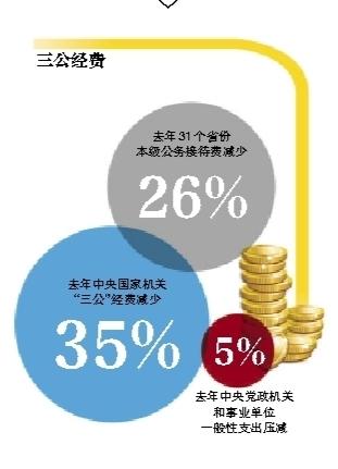 全国统一公车改革即将启动 一般公务用车将取消