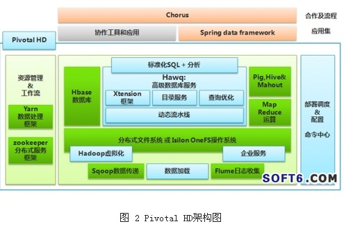 大数据时代,你的软件平台一体化了么?(组图)