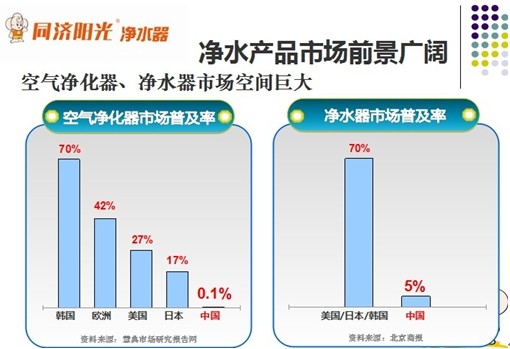人口新概念_新概念英语