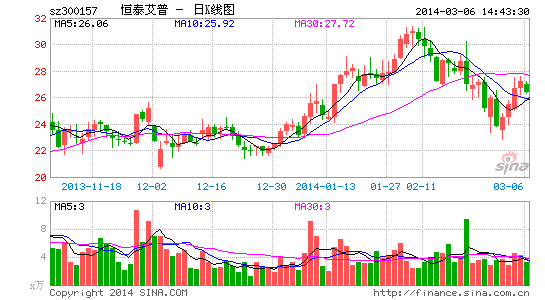 恒泰艾普:技术同整合 深耕海外创辉煌(图)