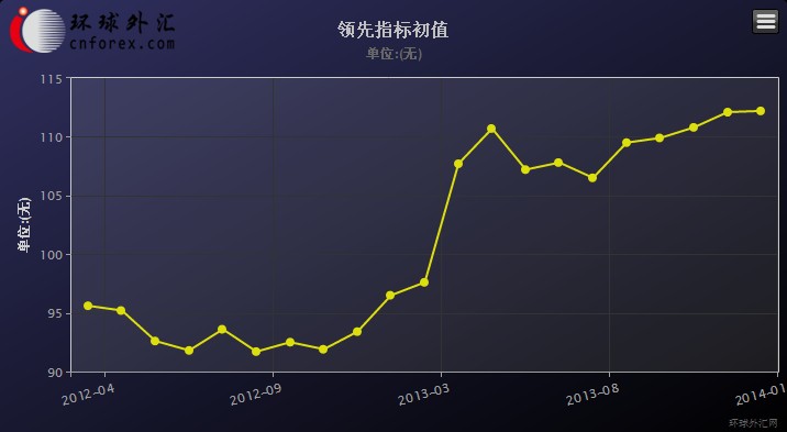 gdp的构成要素_美国gdp构成比例图(2)