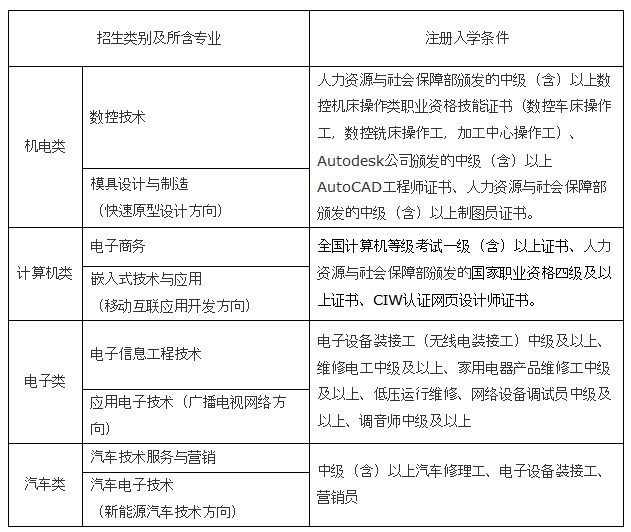北京信息职业技术学院2014年有条件注册入学