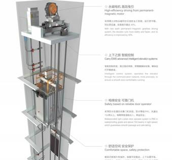 实力造就影响,西子优耐德电梯领跑国产品牌(组图)