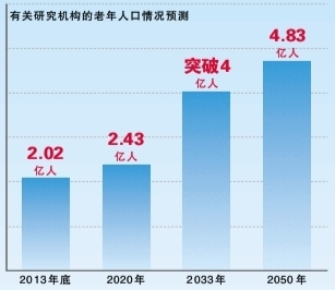 中国人口老龄化_中国老年人口状况