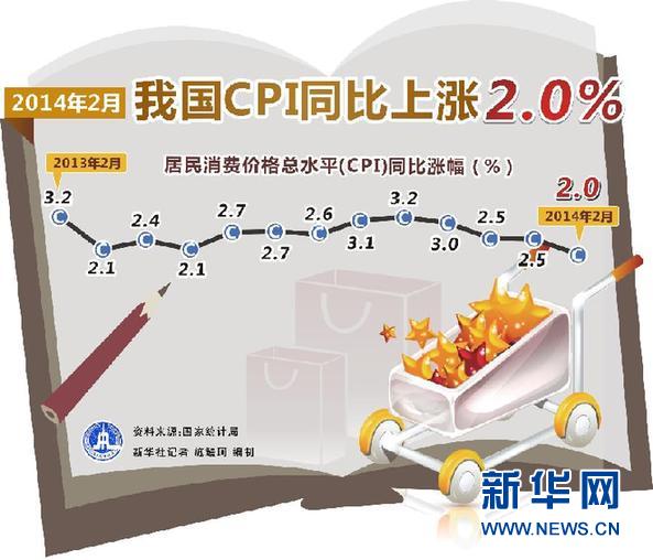 预计我国一季度GDP_近几年我国gdp数据图(3)