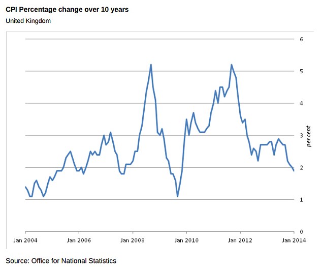 莱斯银行:英国40年物价变化 黄金上涨30倍居首(组图)