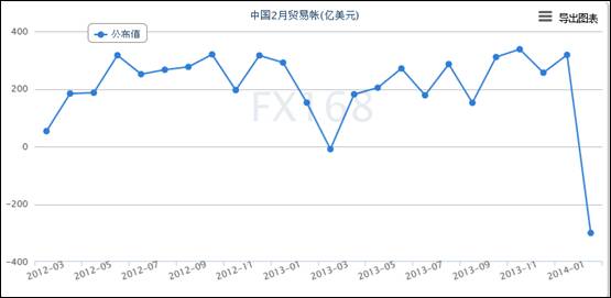 贸易和gdp相关性_不同经济发展水平的国家进出口贸易总额与GDP之间的关系