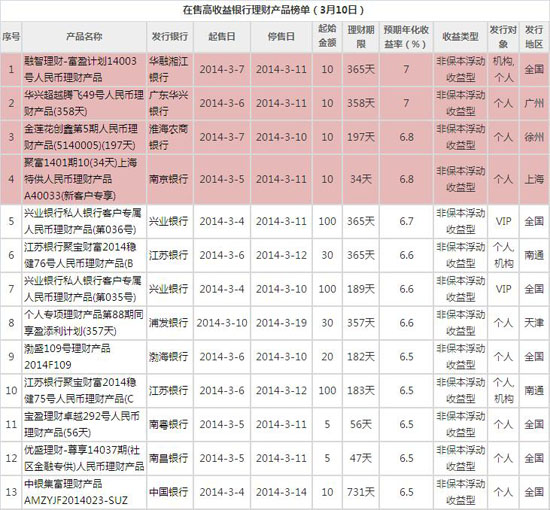 收入证明范本房贷_中行房贷收入证明(3)