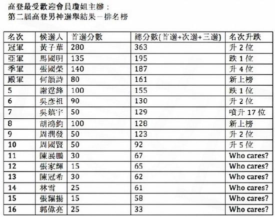男神排名榜_男神