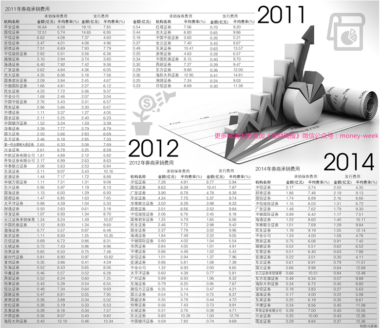 【新股发行不能超募】