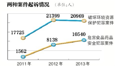 最高检：去年立案侦查省部级8人