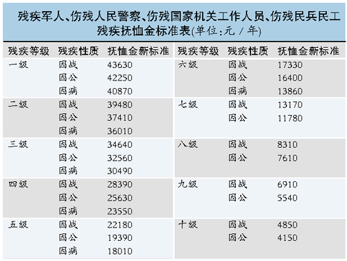 本月补发过去差额(图)